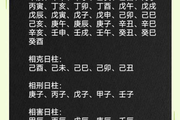 生辰八字婚配查询表解析：命运不同，如何找到理想配对？