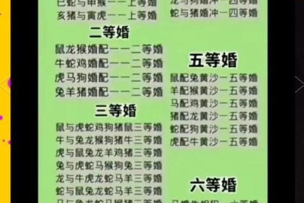 生辰八字婚配查询表解析：命运不同，如何找到理想配对？