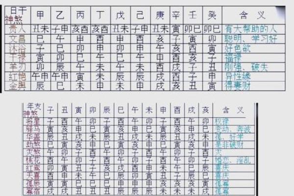 解析生辰八字的起源与命运不同：八字能改运吗？合婚看哪些关键？