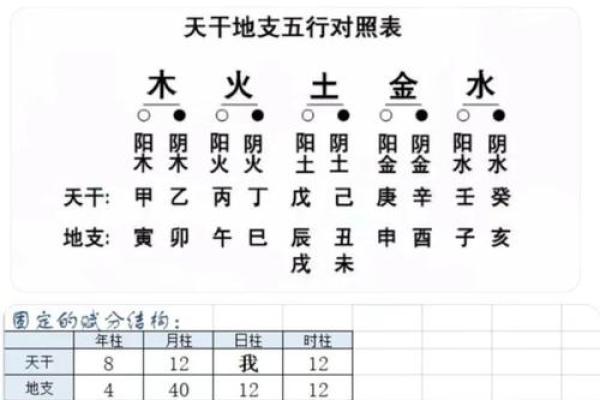 揭秘生辰八字五行都不缺，能改运吗？