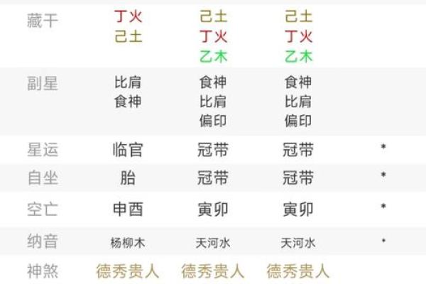 揭秘免费生辰八字测寿命：能改运吗？合婚看什么？命运不同如何化解？