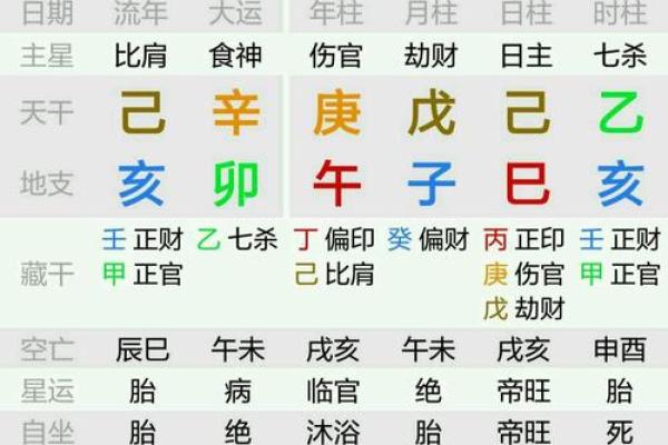 周易生辰八字五行解惑：命运不同，能改运的关键是什么？