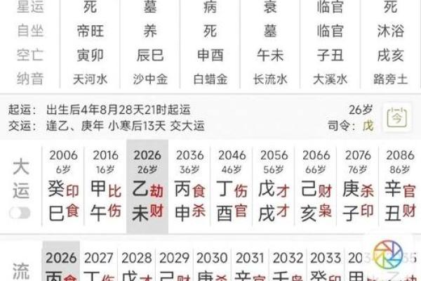 揭秘生辰八字与星座合婚能改运吗？