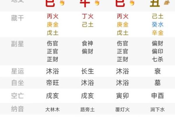 揭秘生辰八字：能改运吗？合婚看什么，命运不同的真相解析