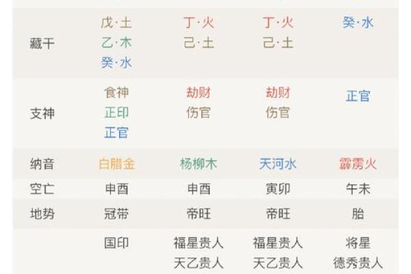 生辰八字能改运吗？揭秘命运不同如何通过合婚调整运势