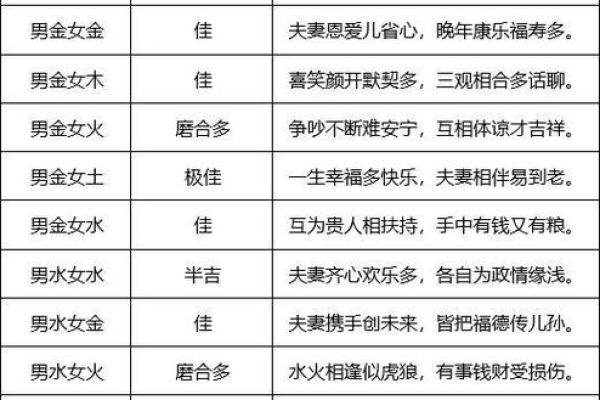 生辰八字算命能改变命运吗？合婚看哪些重要因素？揭秘命运差异