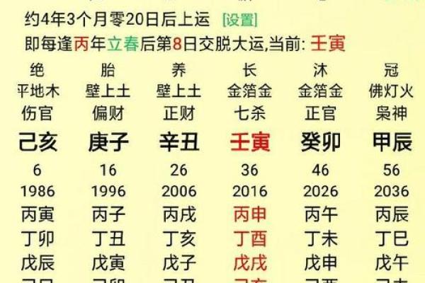揭秘生辰八字起名网：能改运吗？合婚看什么？