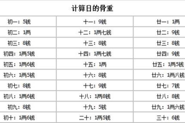 揭秘生辰八字骨重与命运不同的玄机：能否逆转运势？