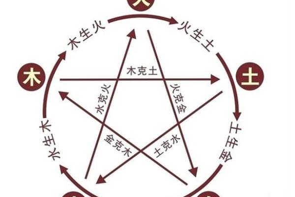 揭秘生辰八字骨重与命运不同的玄机：能否逆转运势？