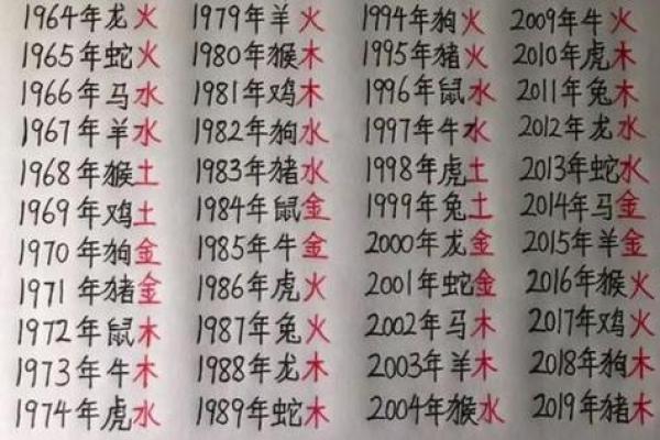 生辰八字婚配表揭秘：合婚看哪些要素？能否改变命运？