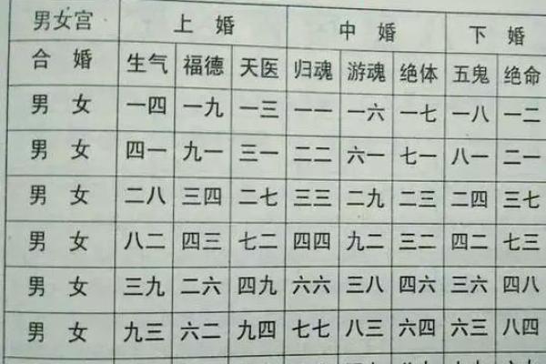 合婚时看生辰八字，揭秘不同命运对爱情的影响