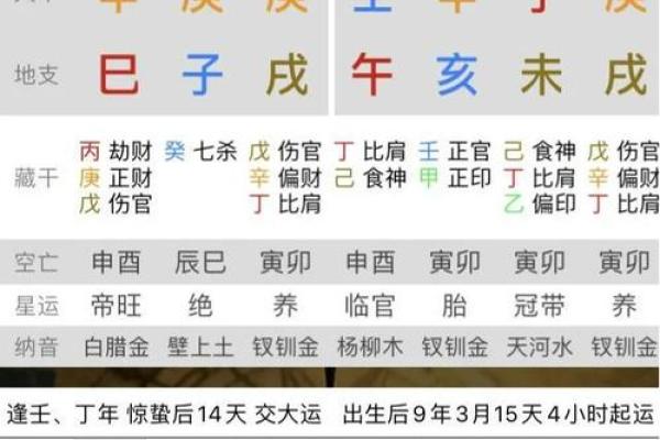 生辰八字烧了，命运不同如何改变？专家解析八字修正法