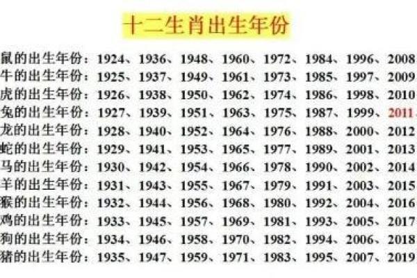透析生辰八字测斤两：命运不同如何看合婚与改运