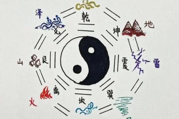揭秘生辰八字：能改运吗？合婚看什么，命运不同如何解析