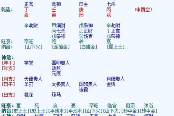 生辰八字揭秘：命运不同，如何通过八字找出最佳合婚方案？