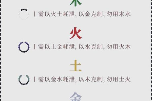 八字命运不同，纹身如何精准化解你的命运危机？