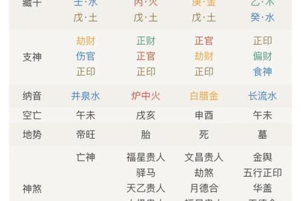 解析烧生辰八字诅咒如何影响命运，不同命运该如何应对？