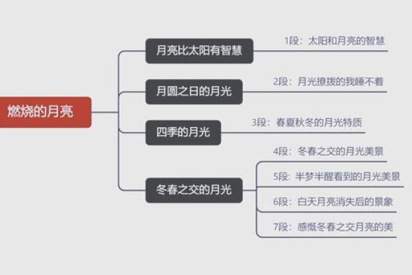 探访农耕与天文的结合，中秋月圆背后的自然奥秘