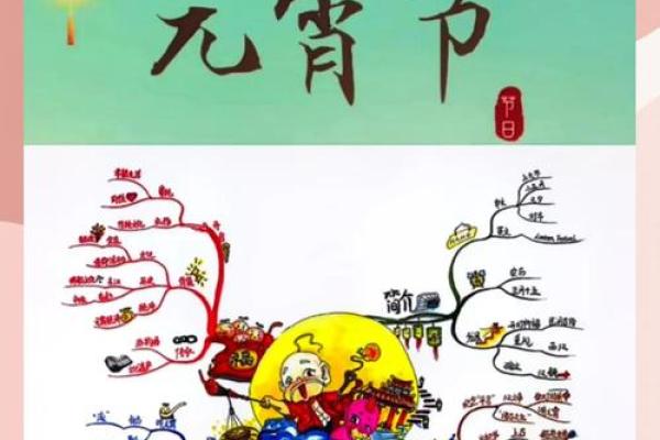 元宵节的天文奥秘与传统灯会文化