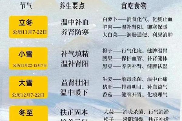 节气养生指南：如何顺应节气调整身体状态