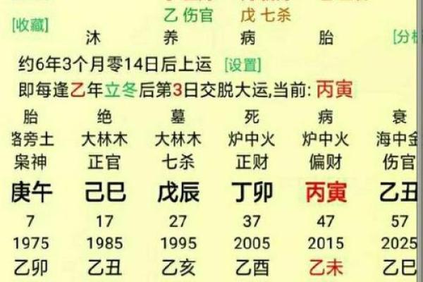 生辰八字时柱不同，命运究竟有何差异？
