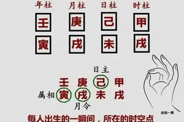 生辰八字时柱不同，命运究竟有何差异？