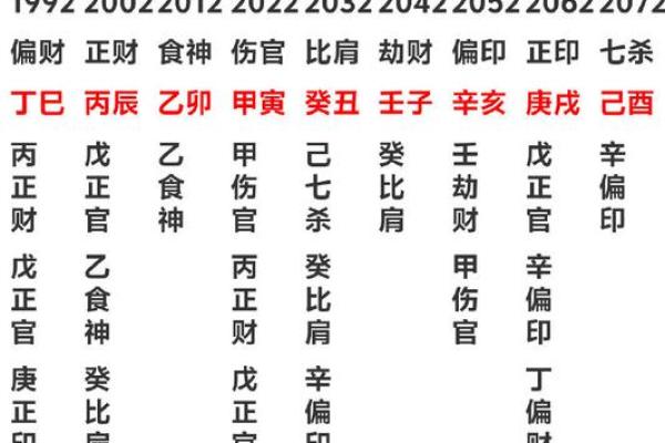 破解生辰八字格局：能改运吗？合婚看哪些关键因素？