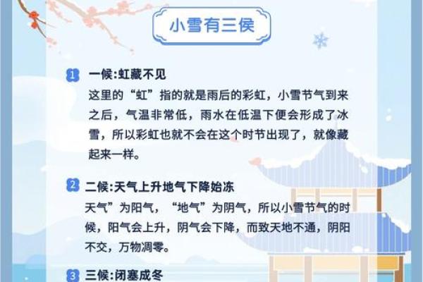十一月的天文与节令：小雪节气与自然变化的关系