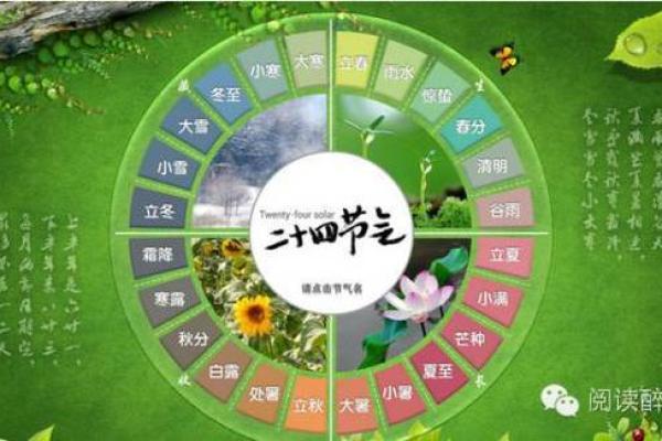 立夏节气的天文变化与古人如何利用