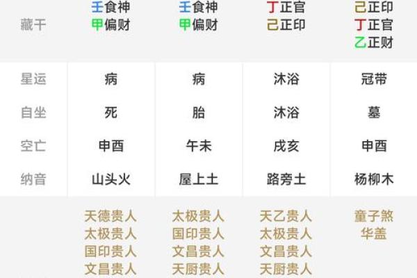 生辰八字斤两解析：命运不同，如何通过八字调整人生？