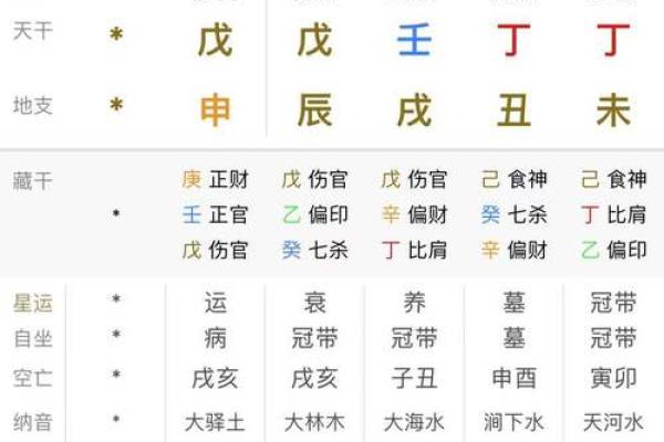 生辰八字称重表解析：命运不同，如何通过八字调整运势？