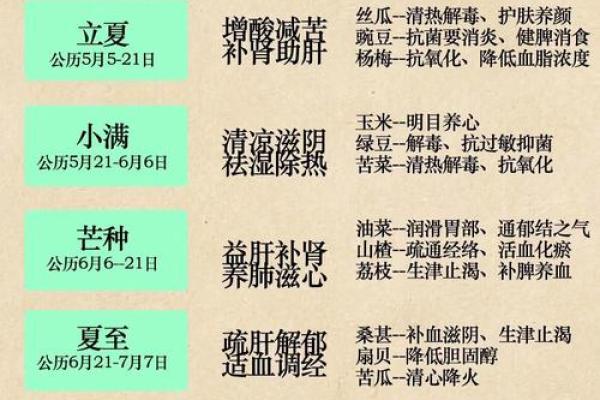 春日养生与节气祝福，健康与快乐共相随