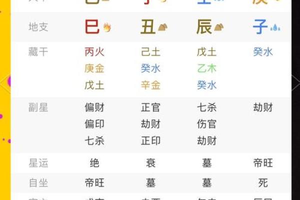 生辰八字解析：命运不同的原因到底是什么？