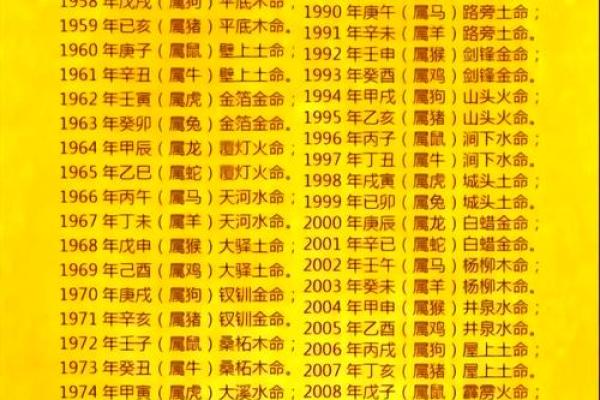 揭秘生辰八字如何影响职业选择，能改运吗？