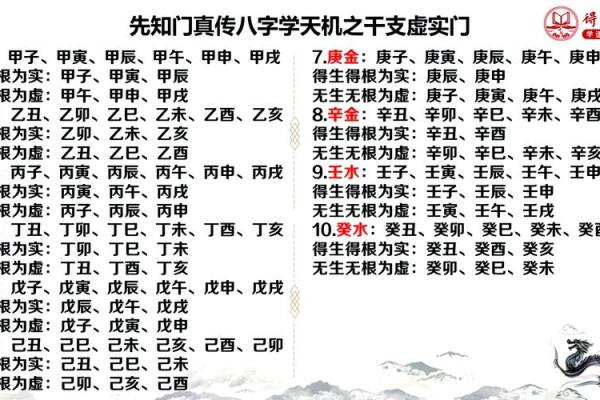 暗藏玄机：八字中隐藏的命运转折点