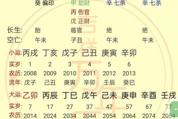 揭秘查看自己的生辰八字如何改运命运不同的奥秘