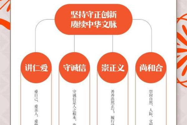 如何在春节中融入现代应用，保留传统文化的精髓