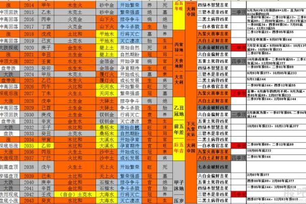 股票投资中的命理奥秘：反而这些命运密码能帮你把握机会