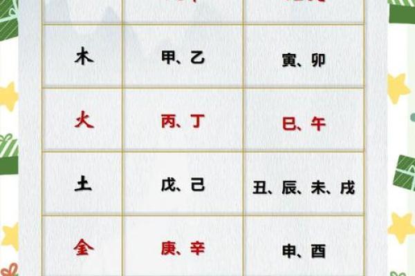 揭秘五行缺补如何影响命运，能改运吗？