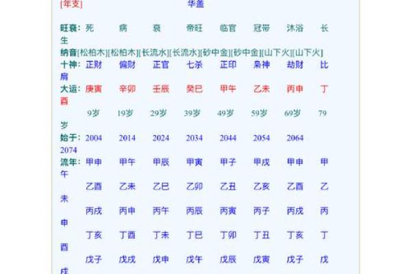 生辰八字天孤星揭秘：命运注定不同，改运的真正方法是什么？