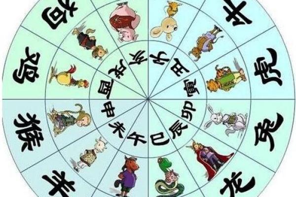 生辰八字不准能改变命运吗？合婚时需要关注哪些关键因素