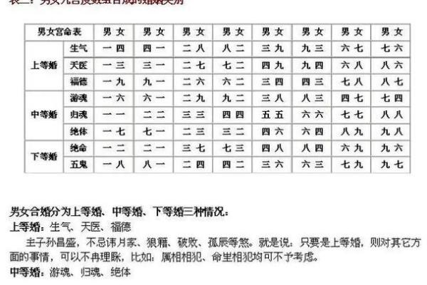 合婚看什么？解析生辰八字如何助你找到真爱