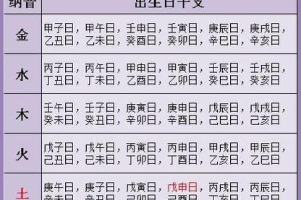 合婚看什么？解析生辰八字如何助你找到真爱