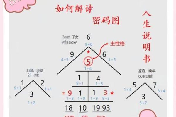 命运密码揭秘：八字中的暗藏玄机如何改变你的人生轨迹