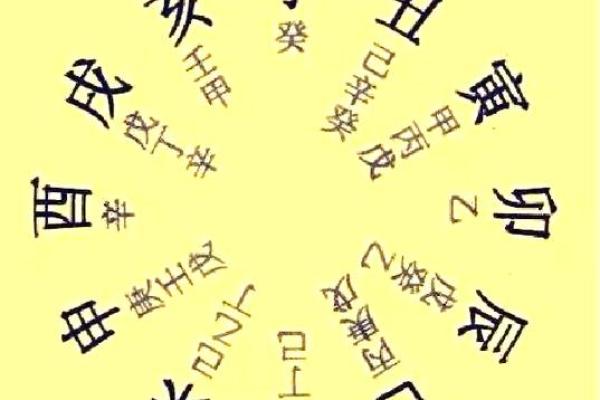 命运不同，生辰八字一样的婚姻究竟能否合适？详细解析