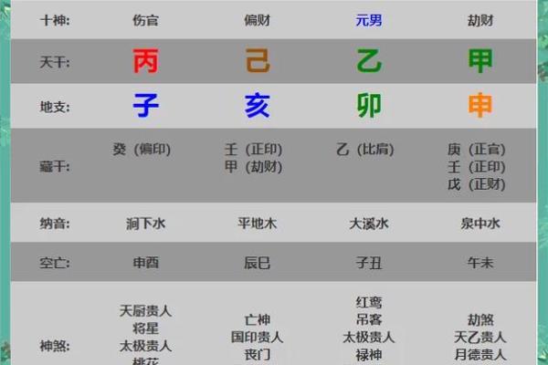 唐寅生辰八字命运不同？合婚能改变运势吗？全面解析！