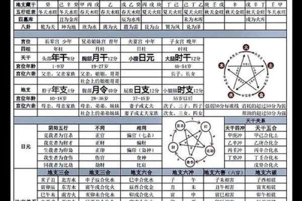 误区大揭秘：八字命理中的常见误解，如何正确解读命运密码