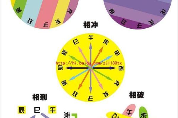生辰八字与五行解析，命运不同的秘密在哪里？