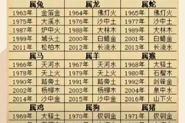 揭秘生辰八字几两几钱对照表，能改运吗？