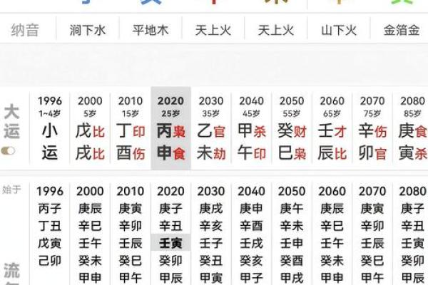 揭秘生辰八字几两几钱对照表，能改运吗？